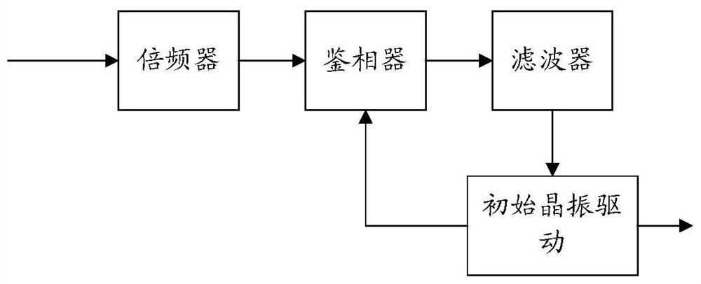 Phase synchronization method, spaceborne radar and ground receiving station