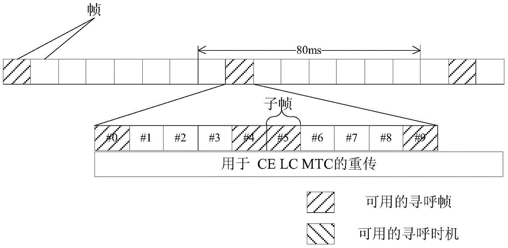 Method of receiving paging message in communication system based on machine type communication