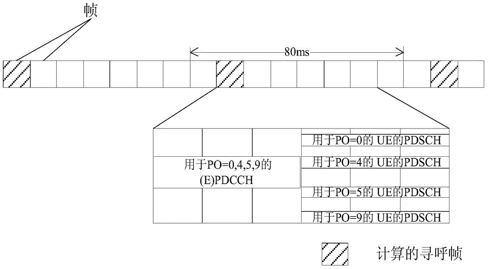 Method of receiving paging message in communication system based on machine type communication