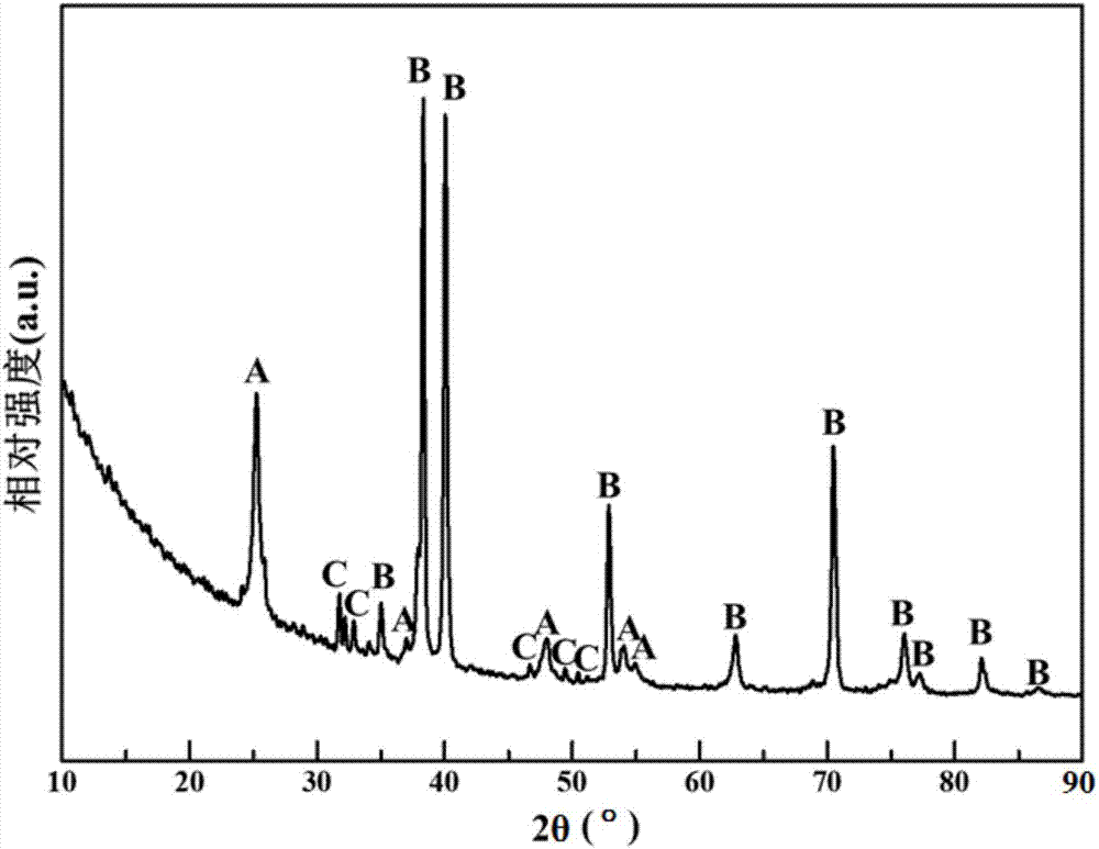 Preparation method of quick in-situ construction of apatite nanorod with certain orientation on surface of titanium micro-arc anti-oxidization coating layer