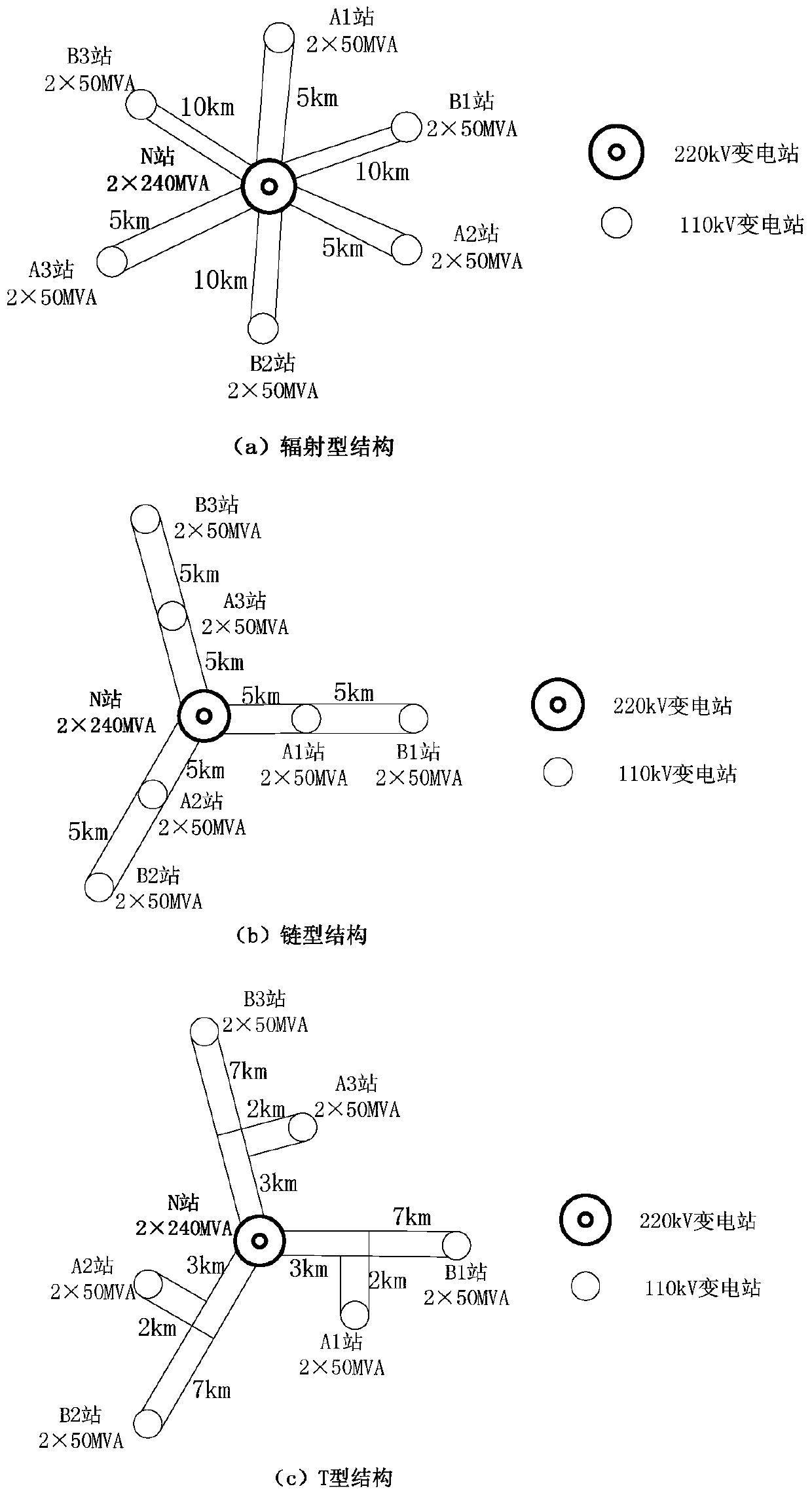 110kv substation multi-dimensional variable parameter calculation reactive power compensation configuration method