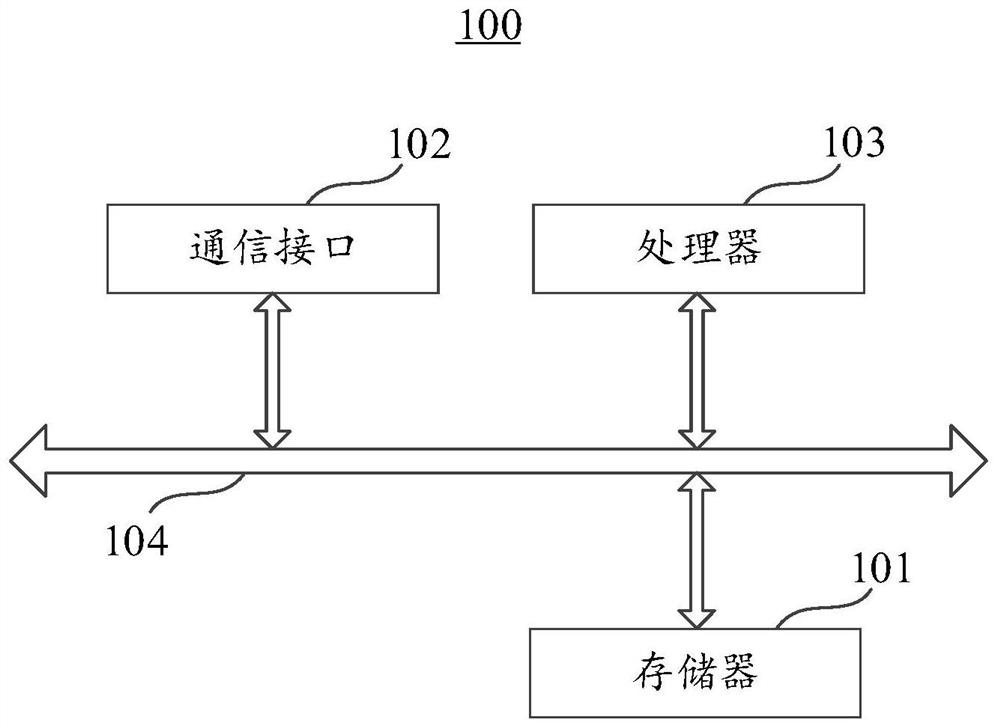 Signal lamp color enhancement method and device and electronic equipment