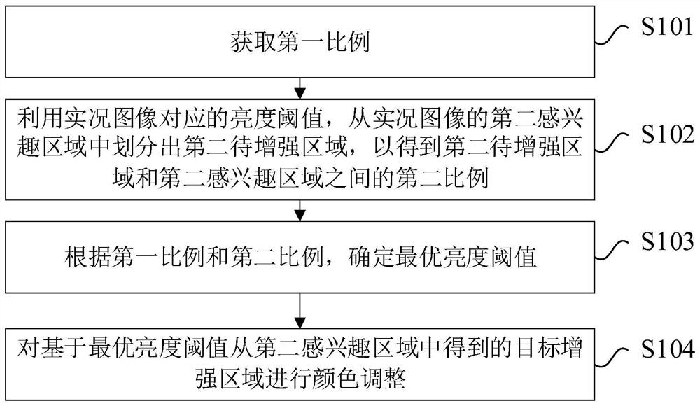 Signal lamp color enhancement method and device and electronic equipment