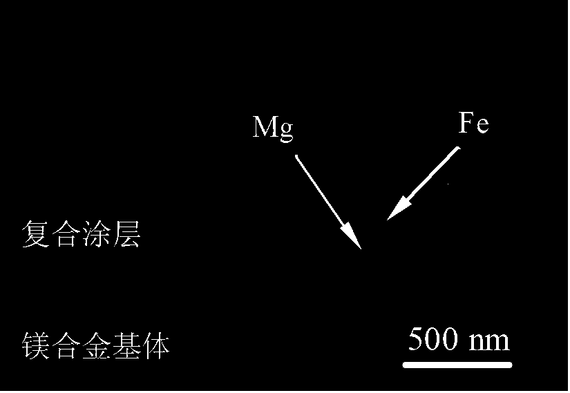 Method for preparing controlled degradation metal composite coating on surface of medical magnesium alloy