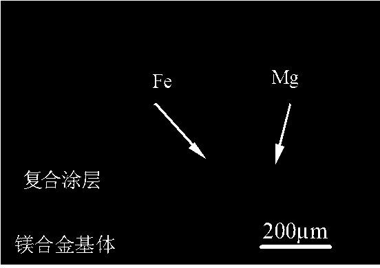 Method for preparing controlled degradation metal composite coating on surface of medical magnesium alloy