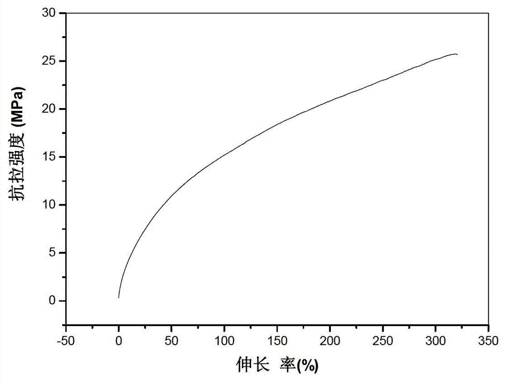 Method for preparing plasticizer