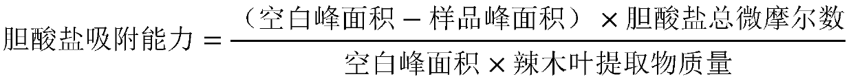 Moringa leaf extract with cholate adsorption capacity and preparation method and application thereof