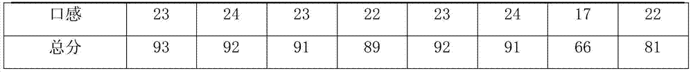 Health drink containing grosvener siraitia extract and active bifidobacterium longum and preparation method for health drink containing grosvener siraitia extract and active bifidobacterium longum