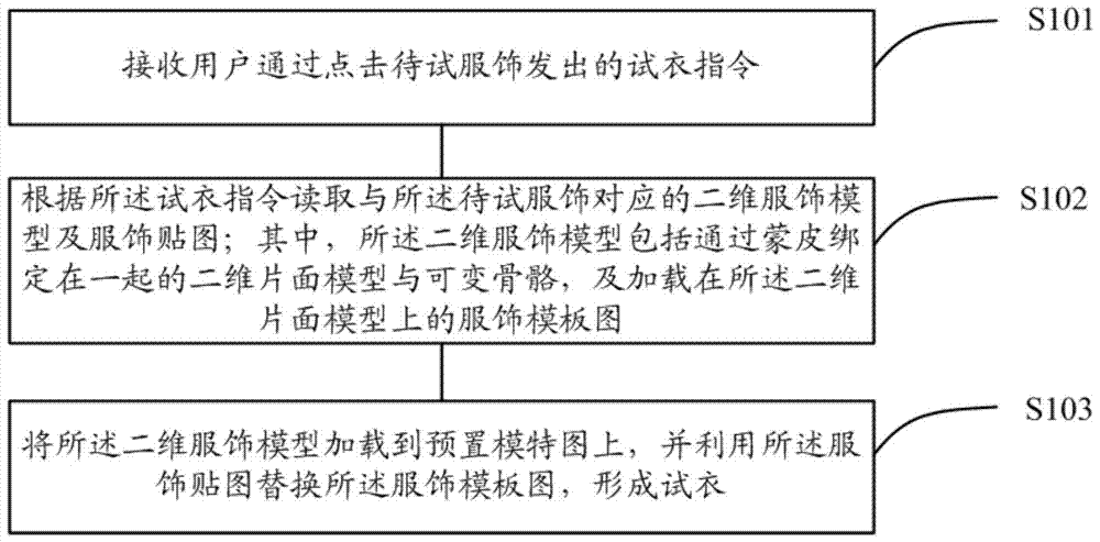 Virtual fitting method, apparatus and system