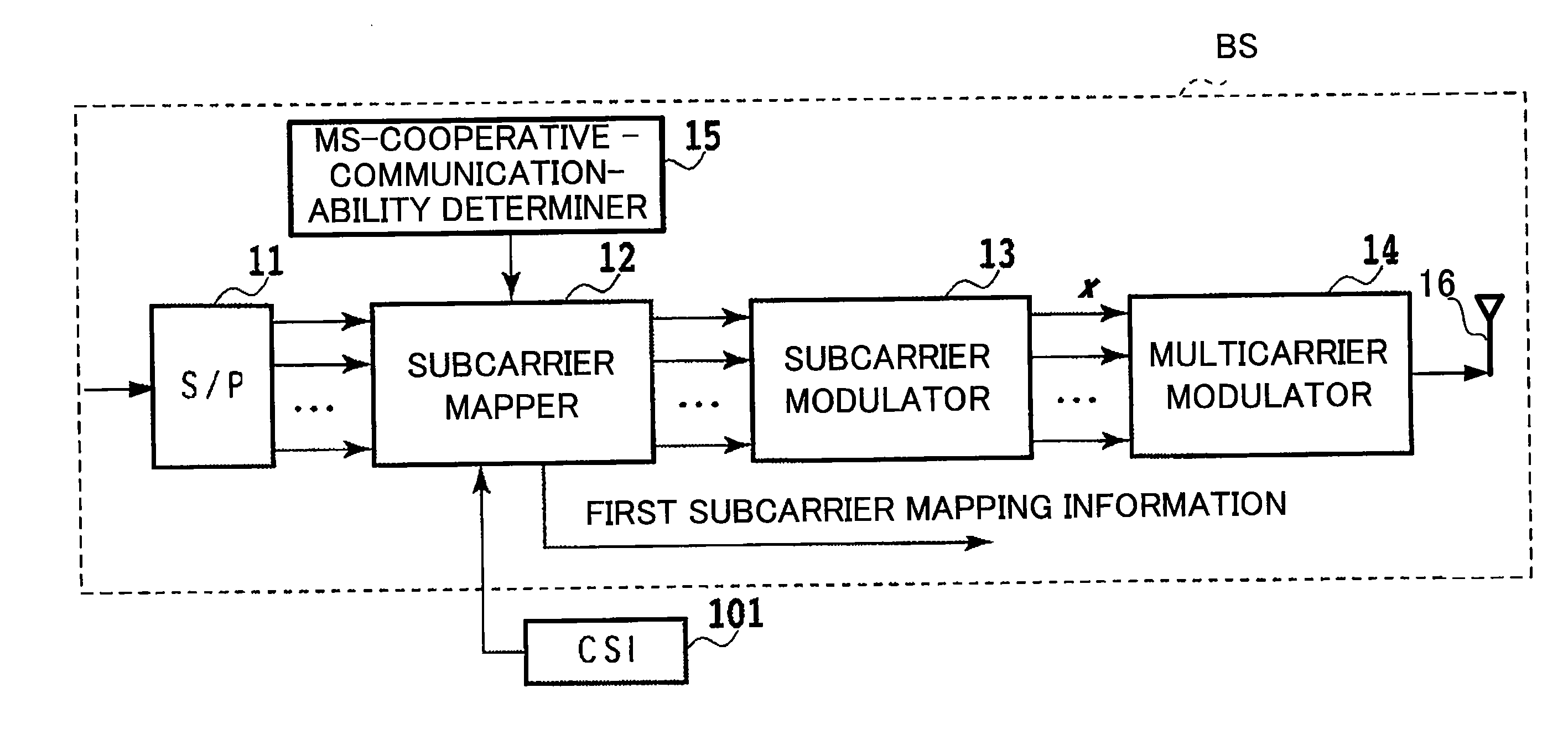 Multicarrier radio communication system, base station, radio relay station, mobile station, and multicarrier radio communication method