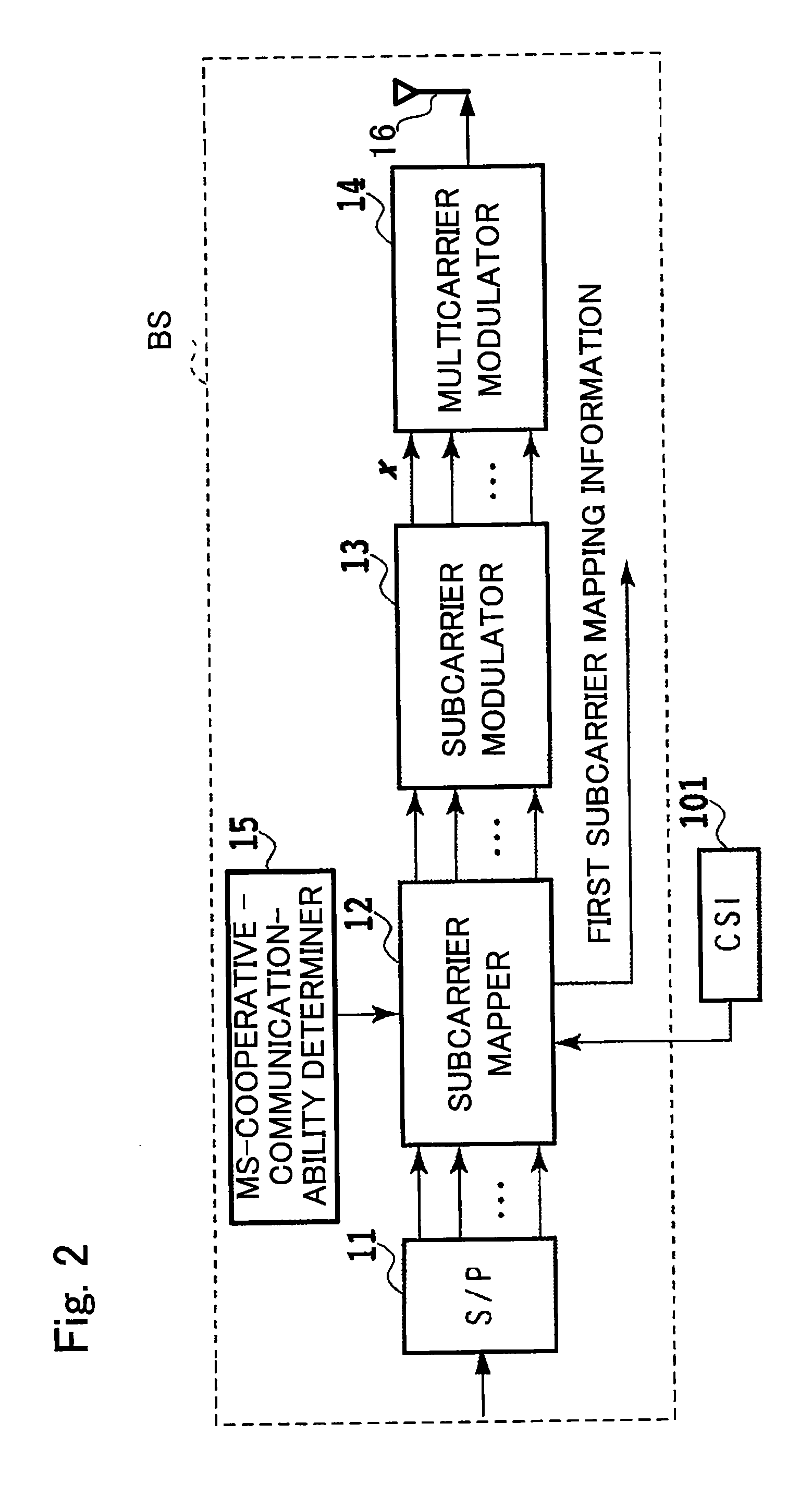 Multicarrier radio communication system, base station, radio relay station, mobile station, and multicarrier radio communication method