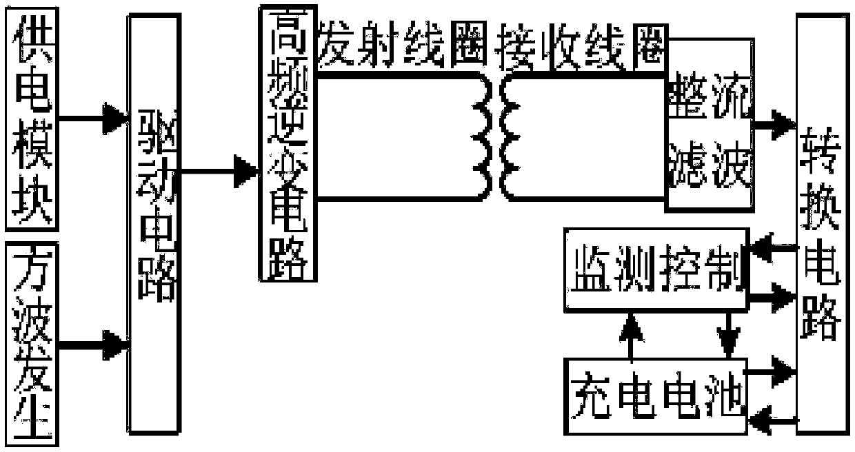 Wireless charging trolley system