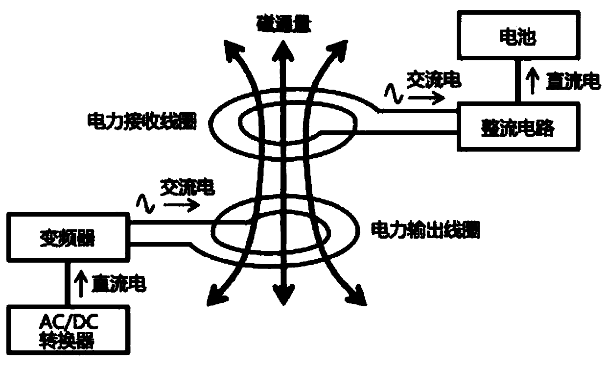 Wireless charging trolley system