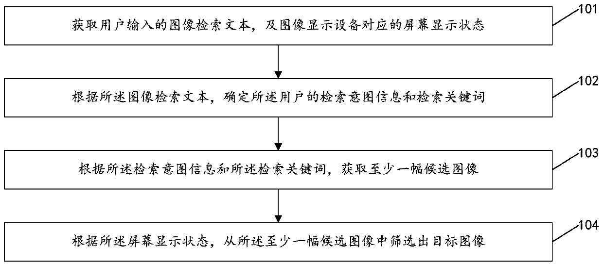 Image collection method and device, electronic equipment and storage medium