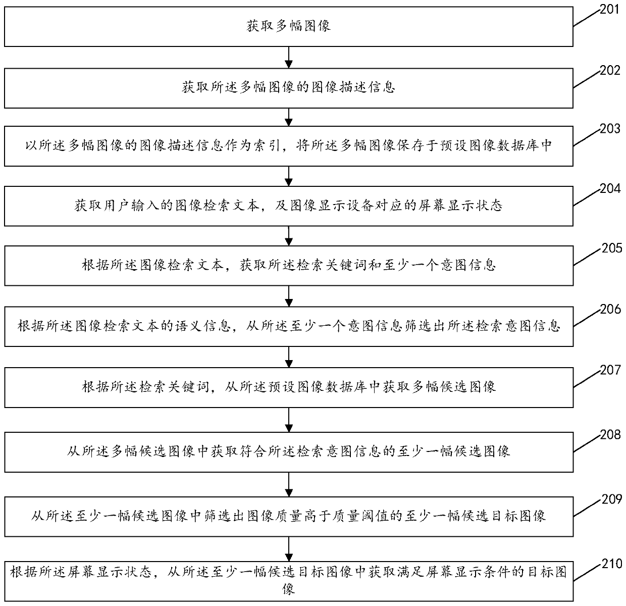 Image collection method and device, electronic equipment and storage medium