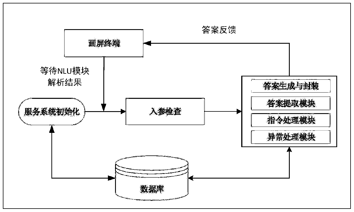 Image collection method and device, electronic equipment and storage medium