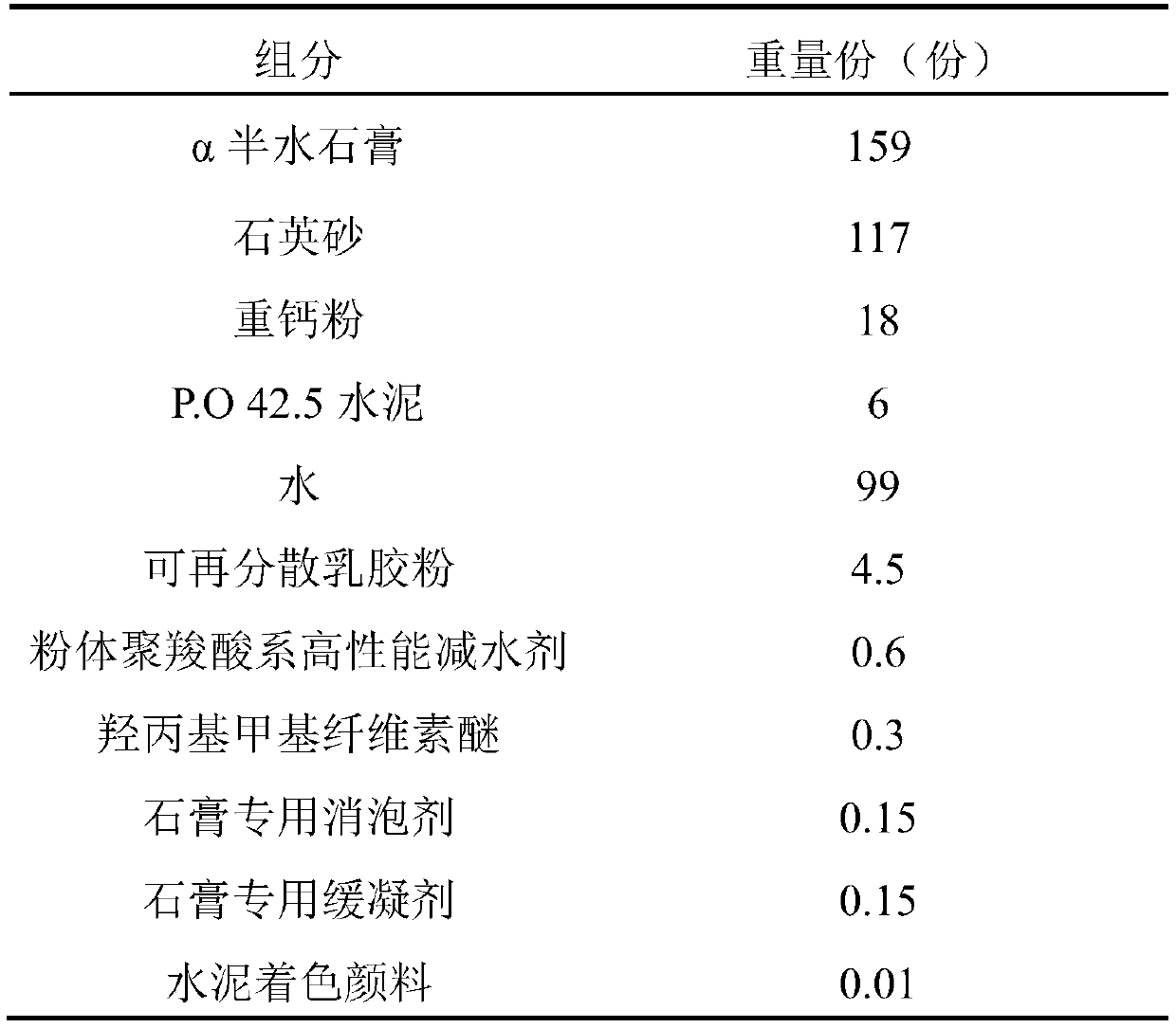 Gypsum-based self-leveling material as well as application and application method thereof in artware