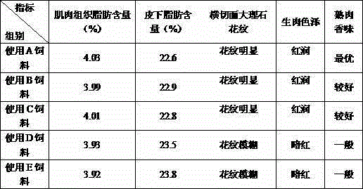 Low-fat pork compound feed