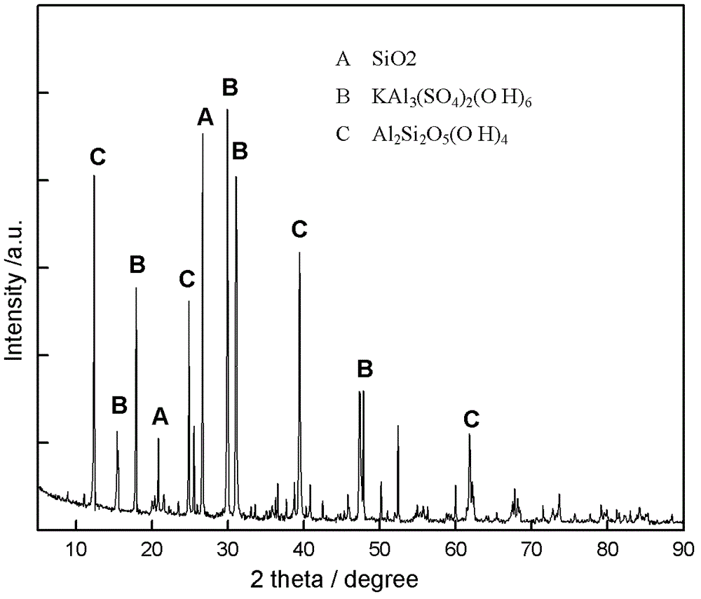 Method for extracting aluminum potassium product from associated alum quarry tailings