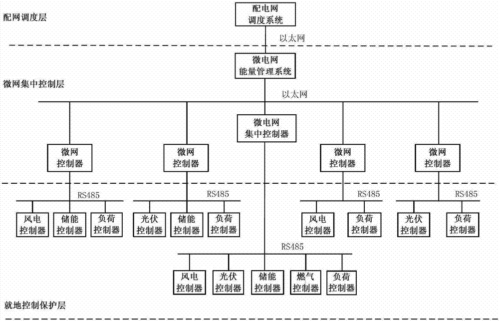 Multilevel micro-electric network control method based on four-dimensional energy management space