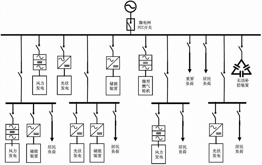 Multilevel micro-electric network control method based on four-dimensional energy management space