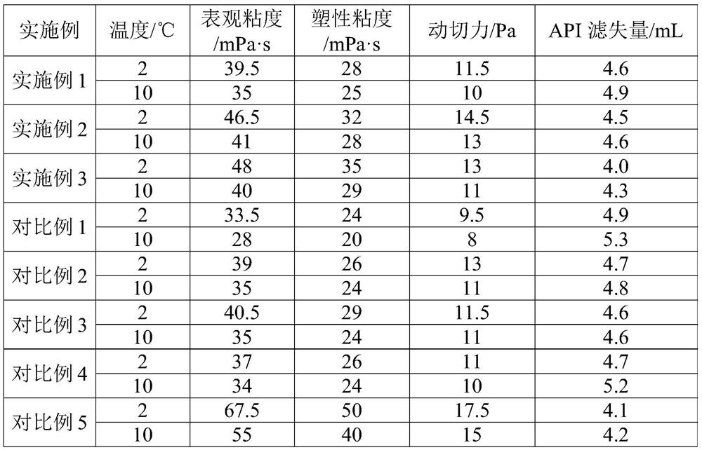 Phase-change microcapsule, preparation method thereof, intelligent temperature-control water-based drilling fluid and application