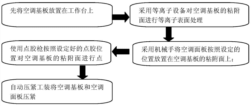 Air-conditioner panel adhesion process and air conditioner