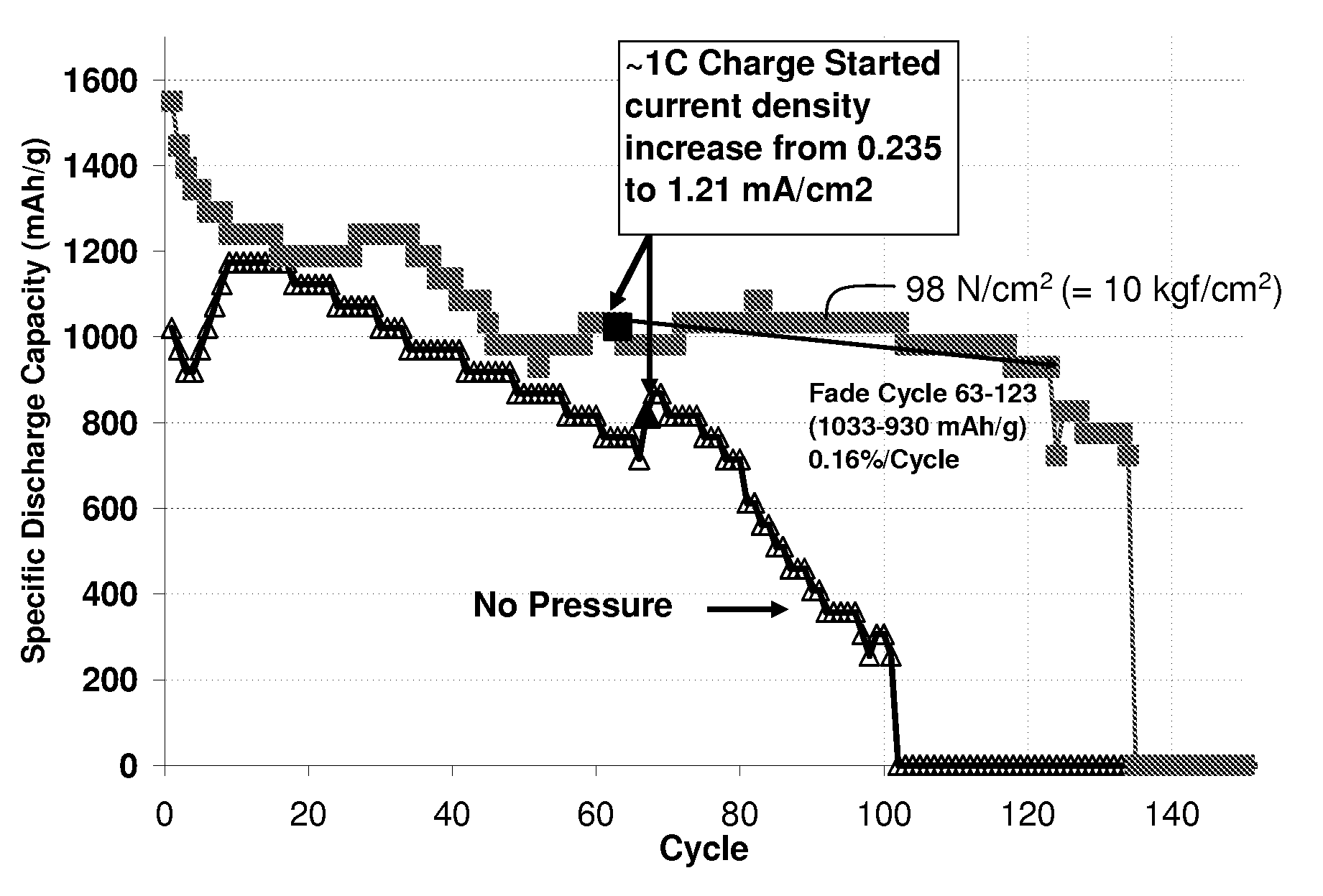 Cathode for lithium battery