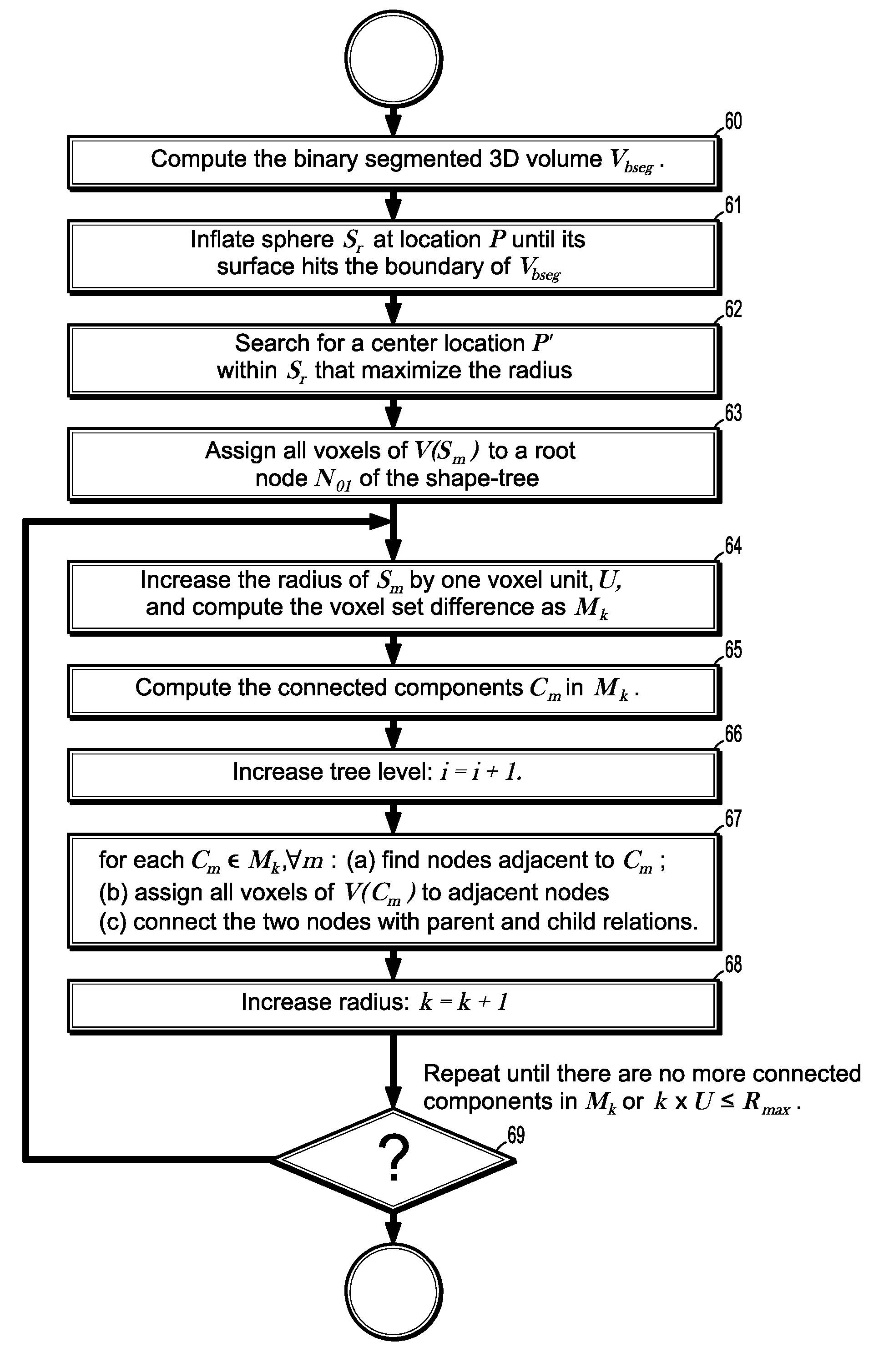 System and method for blood vessel bifurcation detection in thoracic CT scans