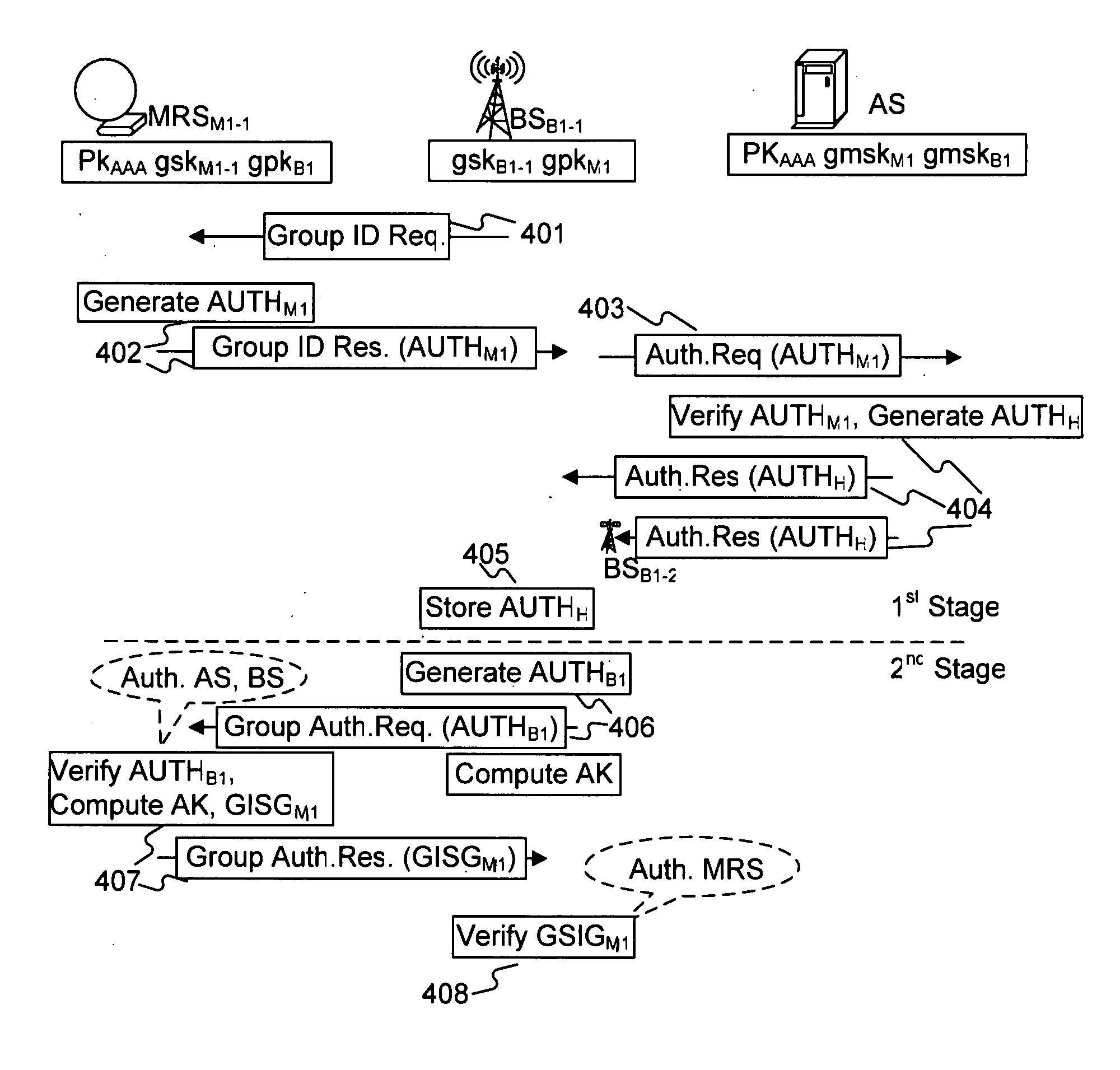 System and method for wireless mobile network authentication