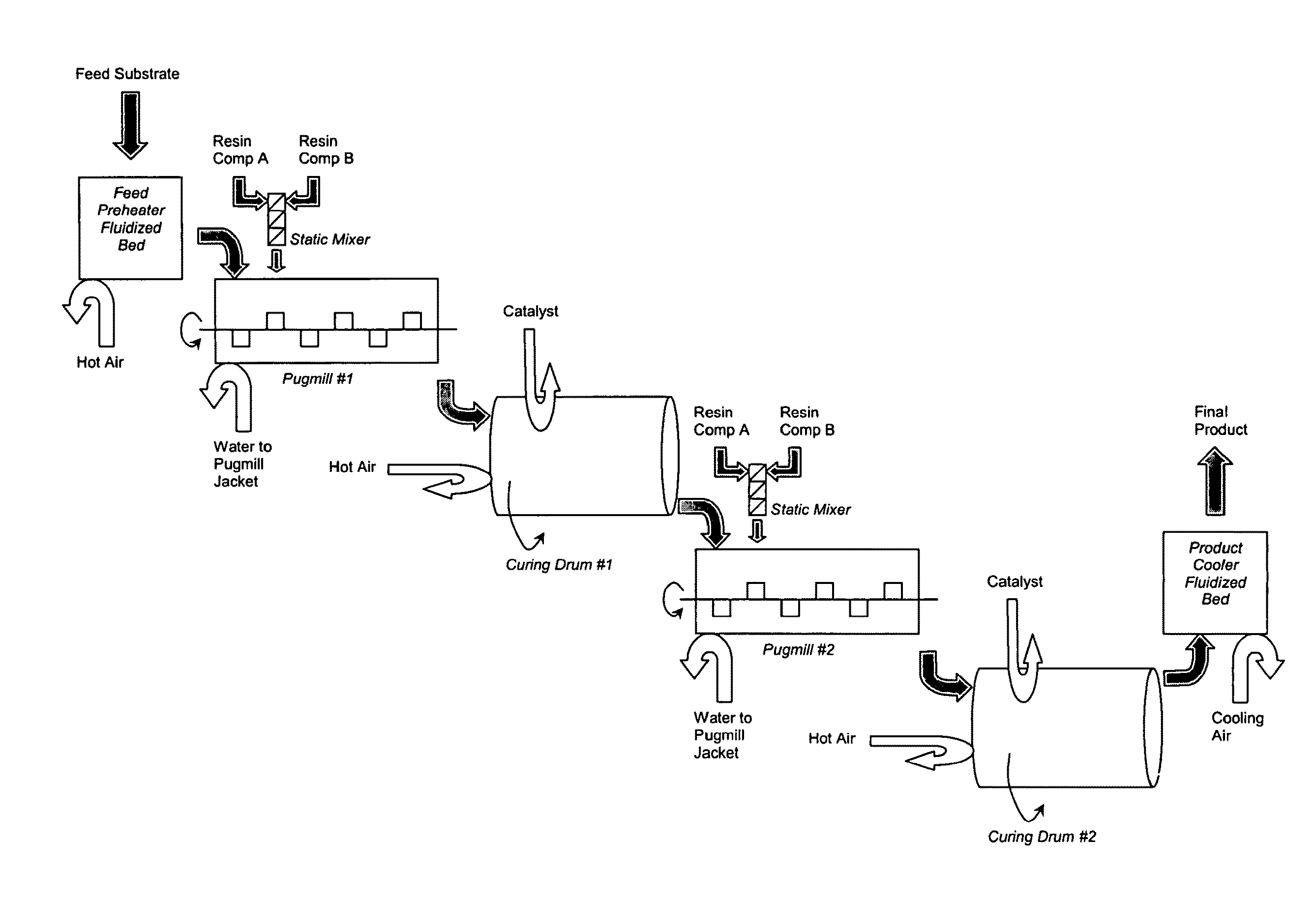 Methods and systems for coating granular substrates