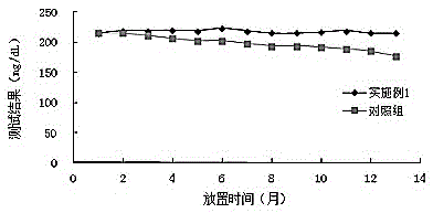 A stable serum phospholipid detecting reagent high in interference-resisting capability and a detecting method