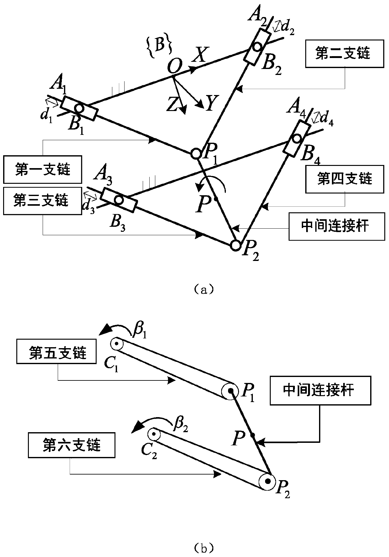 A Dynamic Modeling Method for Conveying Mechanism of Hybrid Automobile Electrophoretic Coating