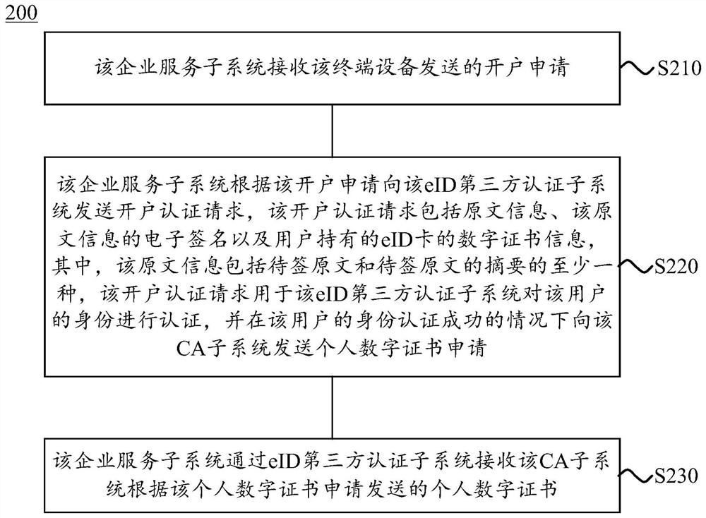 Systems and methods for remote account opening