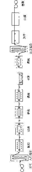 Production method of color coated sheet