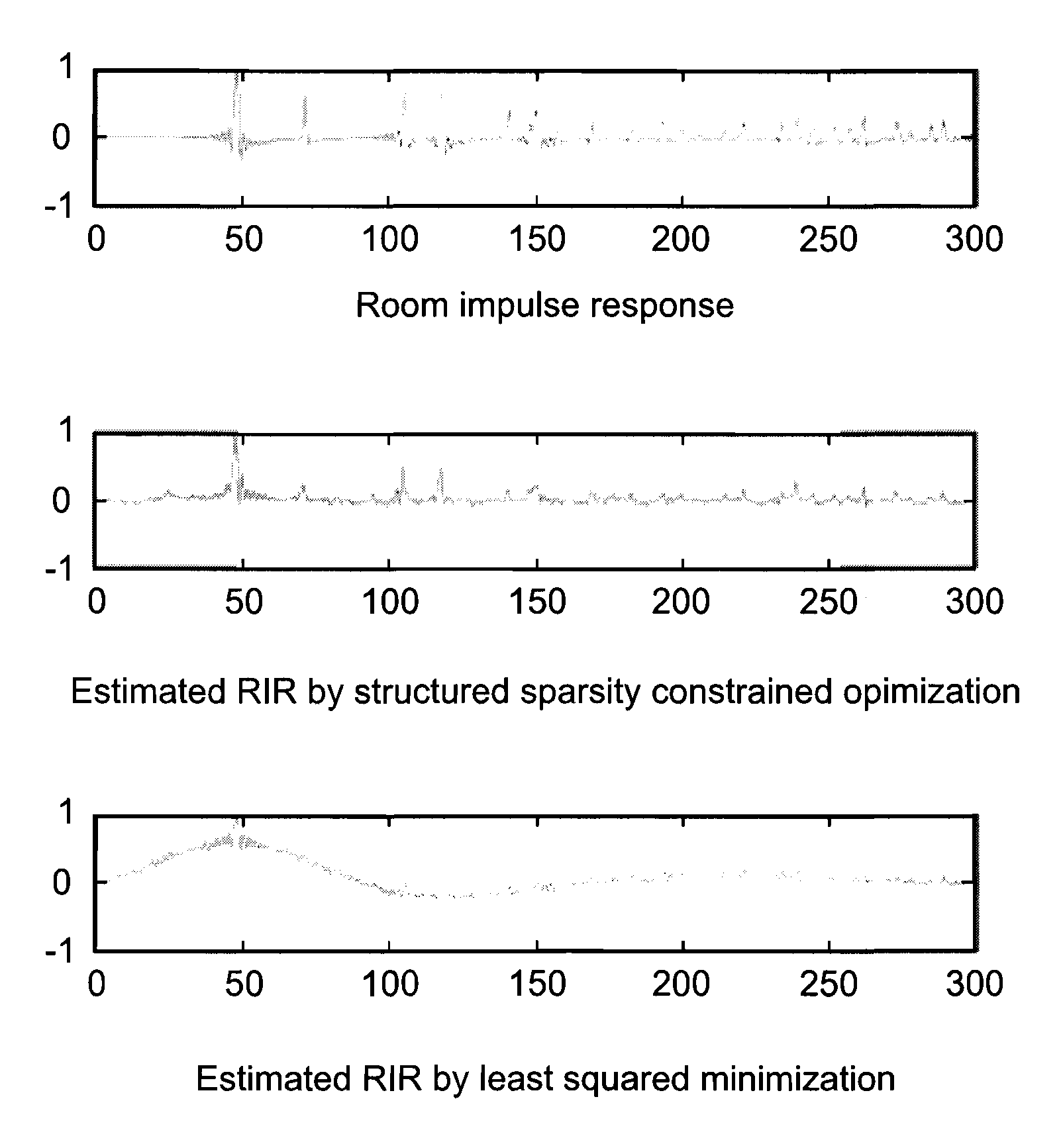 Method, apparatus and computer program product for determining the location of a plurality of speech sources