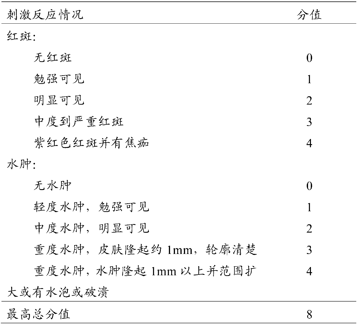 Traditional Chinese medicine composition for treating cough and asthma, and applications thereof