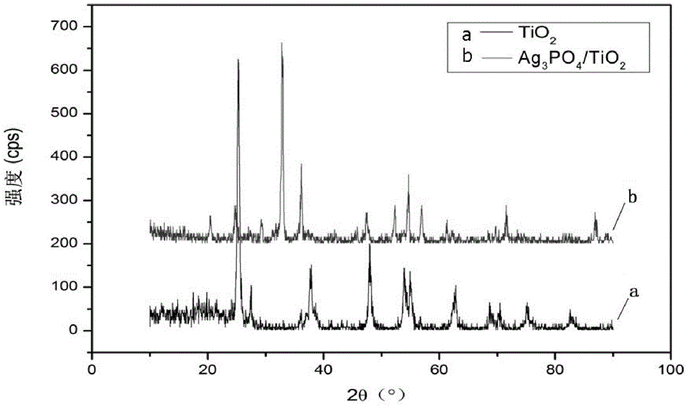 Visible-light-response antibacterial and antifouling polyvinylidene fluoride film and preparation method thereof