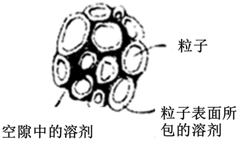 Burdening method of electrode slurry and electrode slurry prepared by adopting burdening method