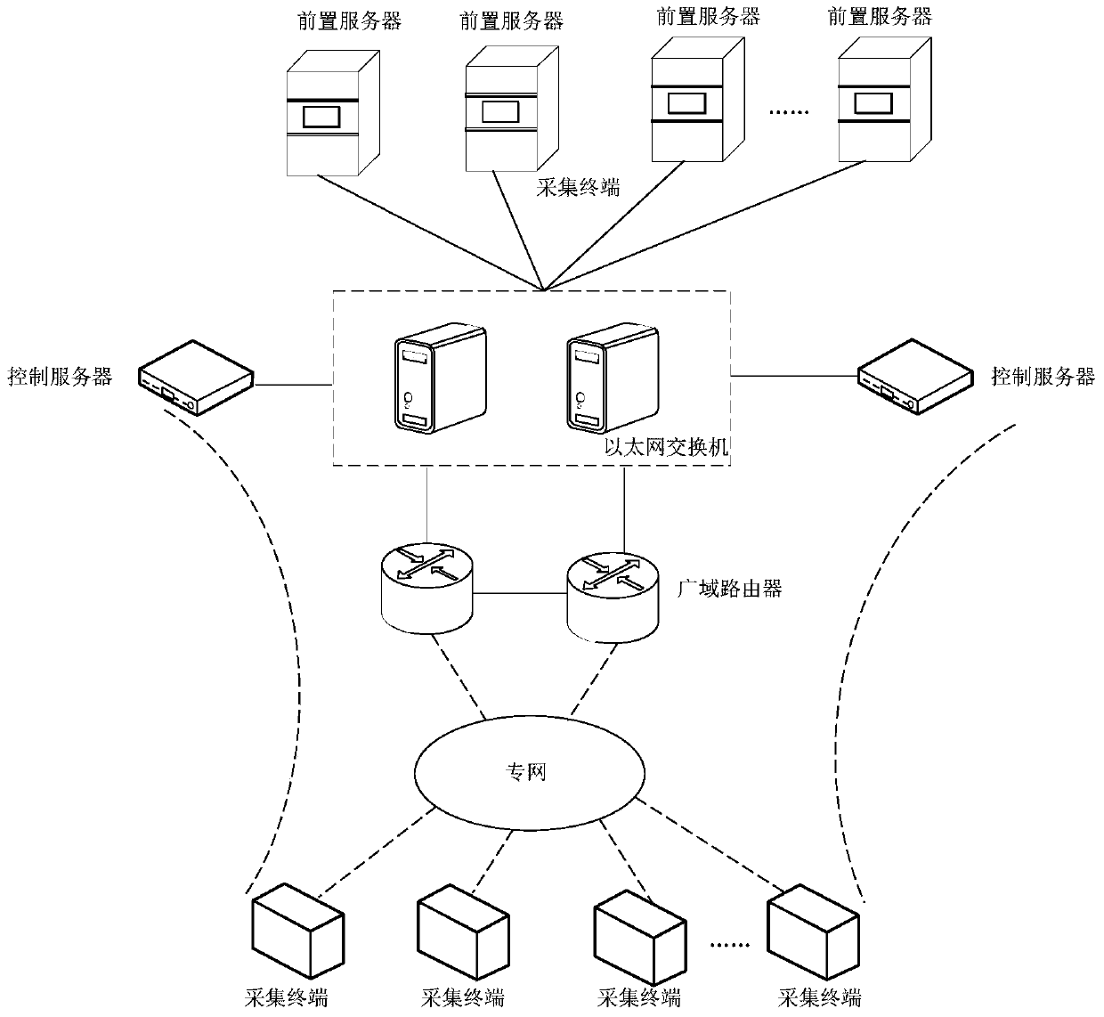 Communication connection method based on electricity consumption information acquisition system and terminal equipment