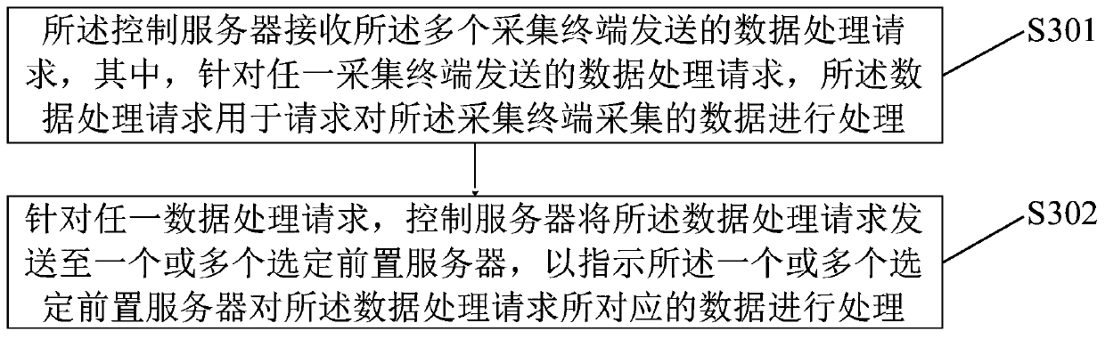 Communication connection method based on electricity consumption information acquisition system and terminal equipment