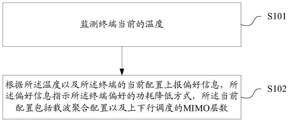 Reporting method and device, computer-readable storage medium, and terminal