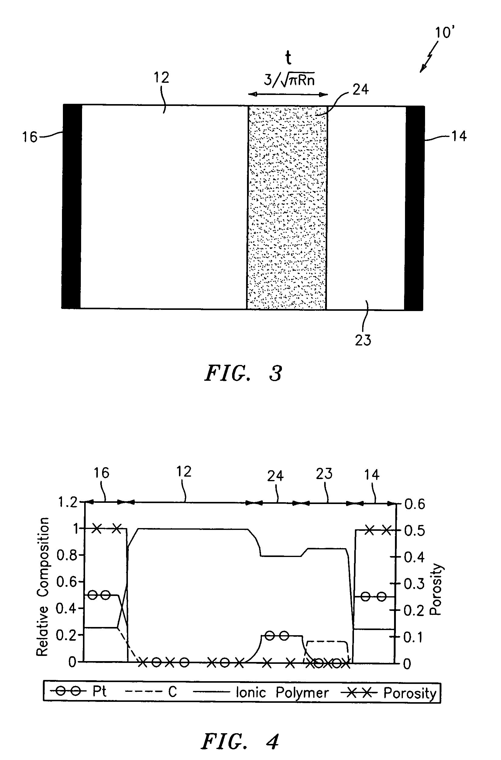 Extended catalyzed layer for minimizing cross-over oxygen and consuming peroxide