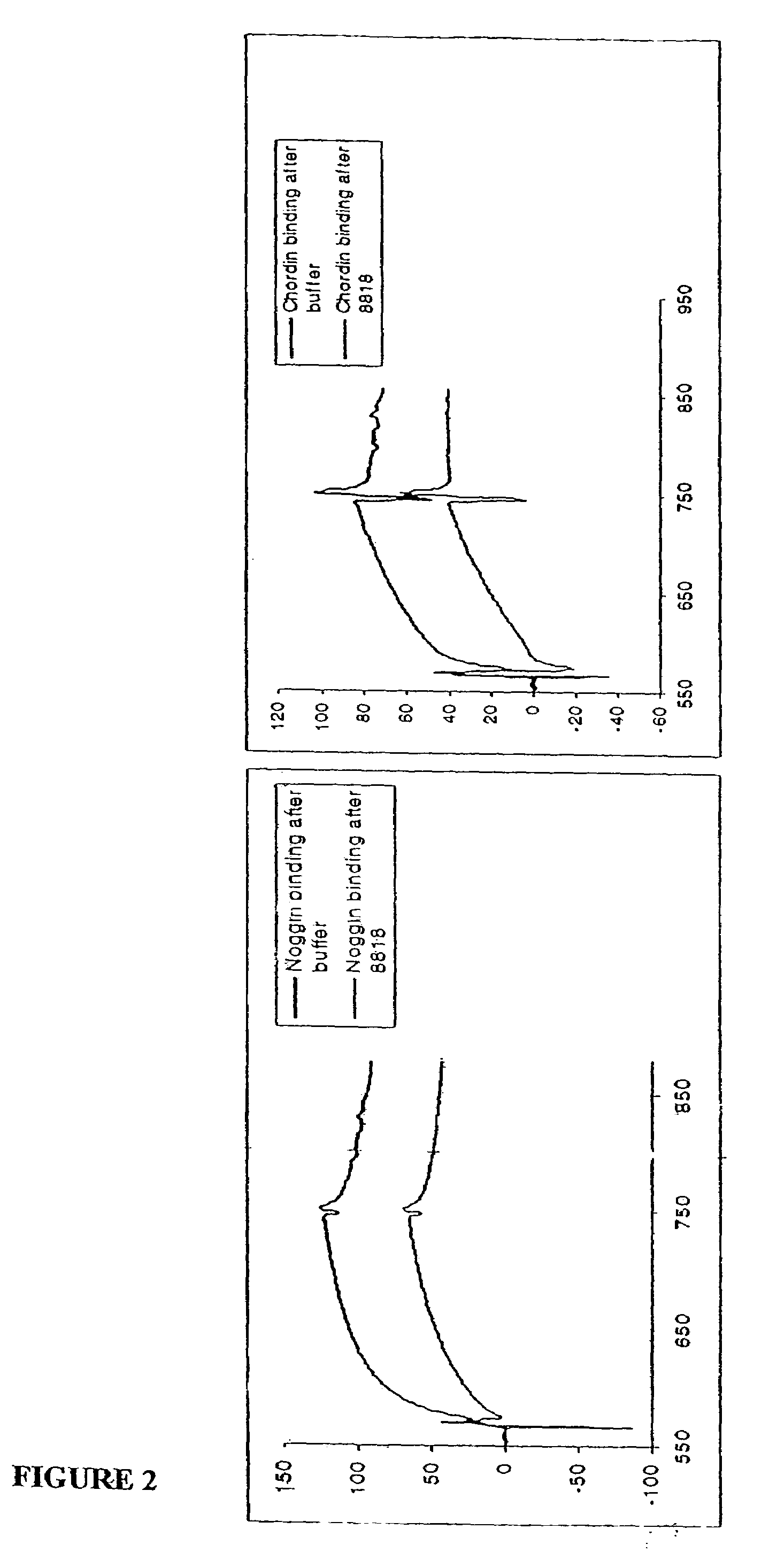 Ligands for TGF-beta binding proteins and uses thereof