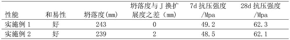 Self-compacting concrete and preparation method thereof