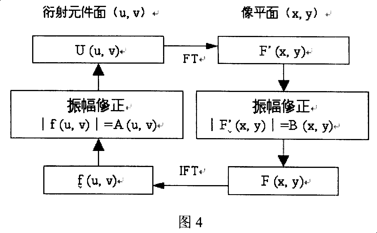 Laser plastic micro-welding method