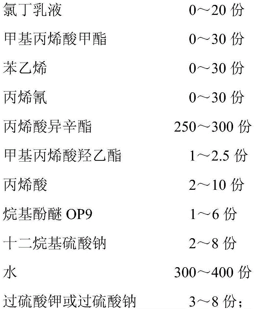 Quick-sticking type modified chloride butyl acrylic emulsion as well as preparation method and application thereof