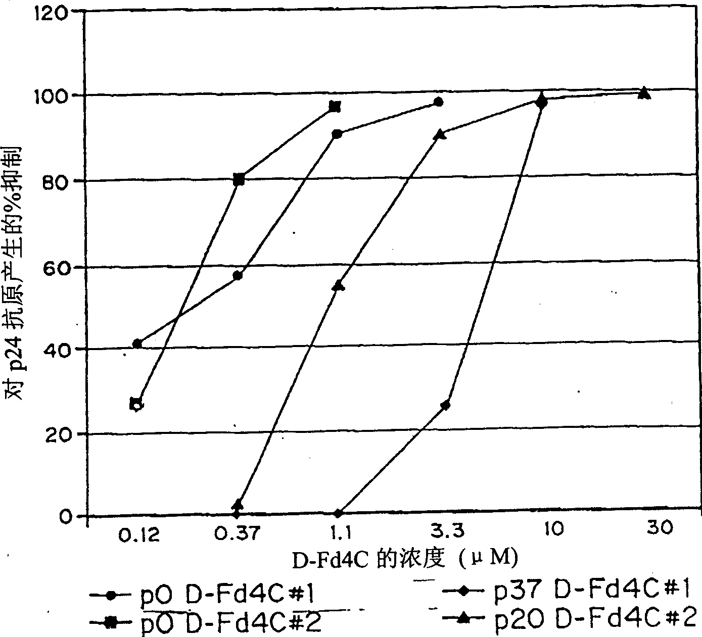 HIV-1 mutation selecting from beta-2',3'-didehydro-2',3-dideoxy-5-fluorocytidine