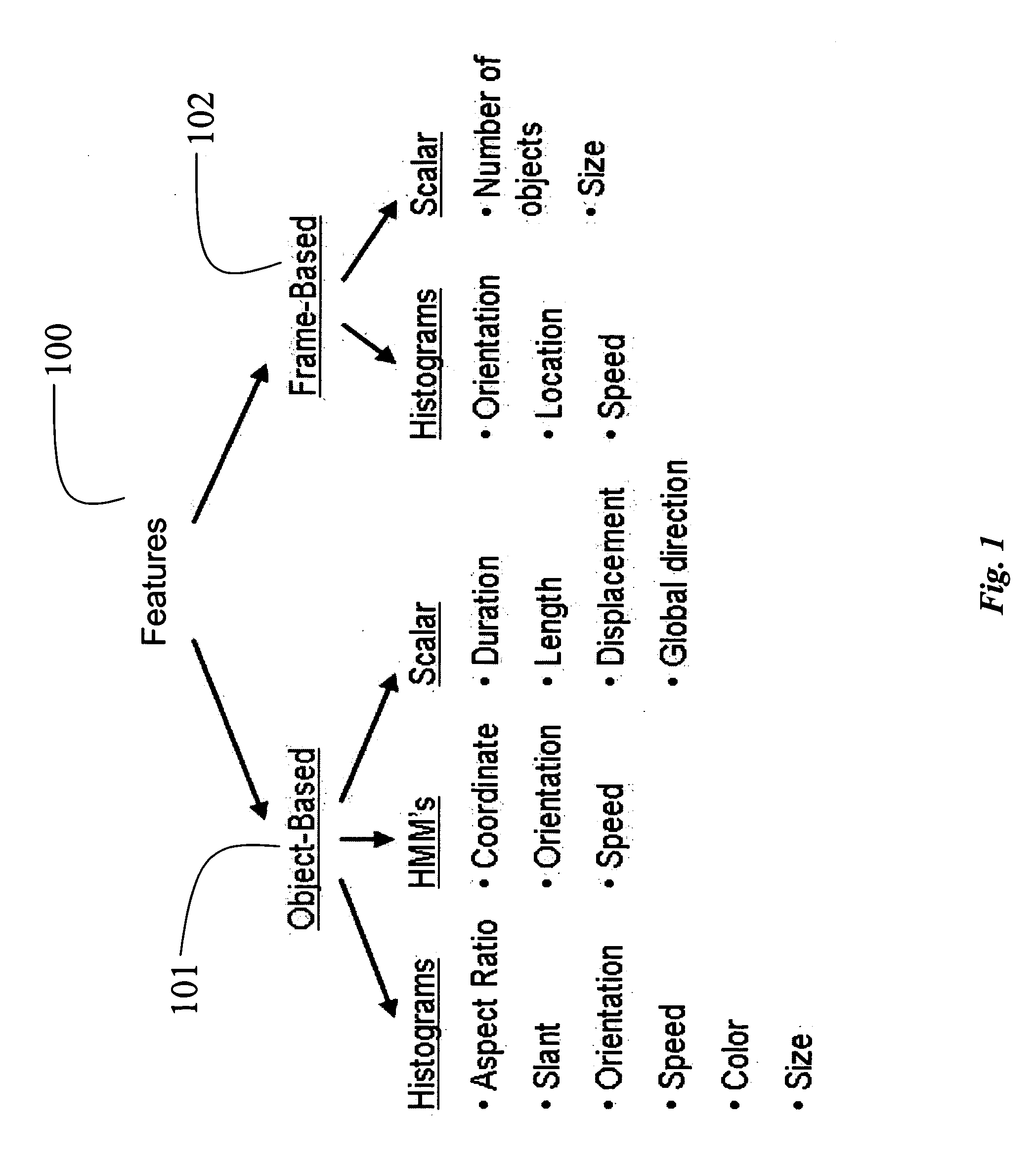 Usual event detection in a video using object and frame features