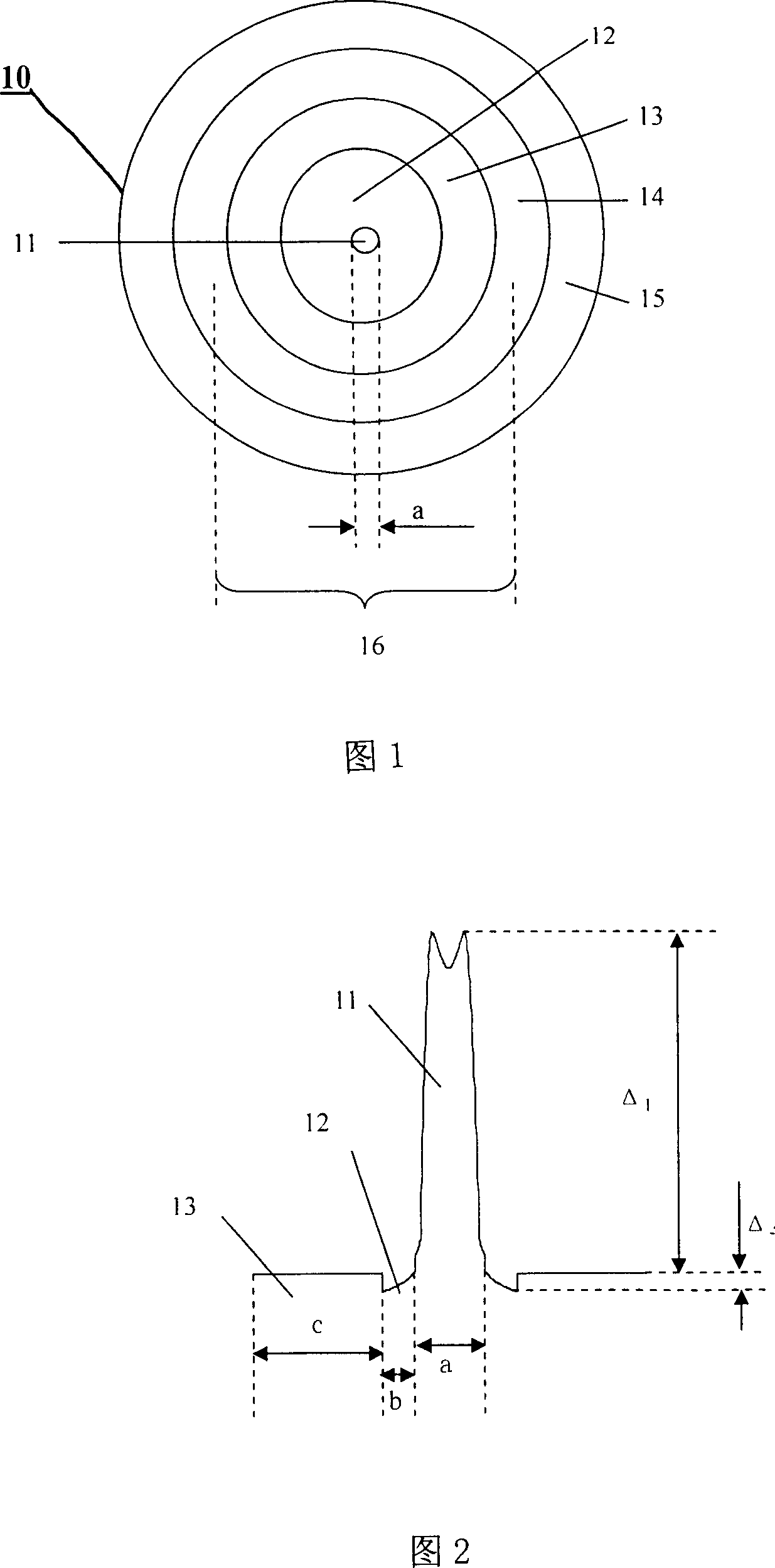 A low bending loss superfine low water peak fiber